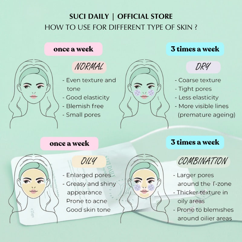 Suci Daily Premium Hydration Mask- 1 Piece